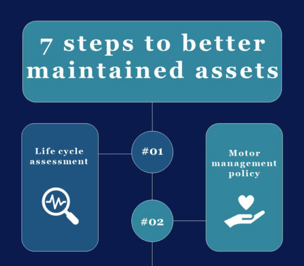7 Steps To Better Maintained Assets