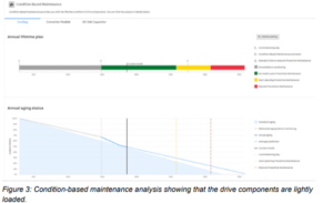 Data-driven-Maintenance-Planning-for-Variable-Speed-Drives-4-300x183