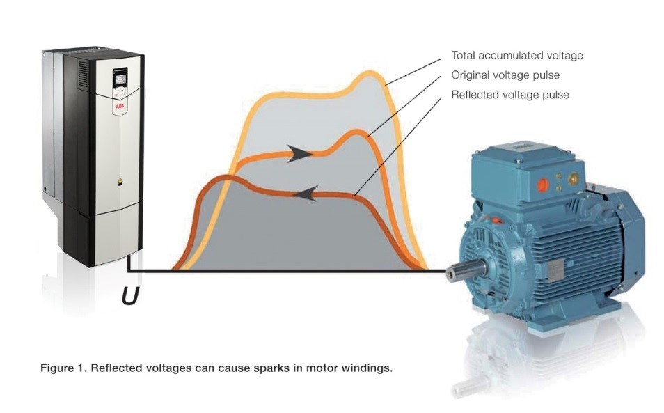 Motor-drive package delivers precise process control and ATEX compliance