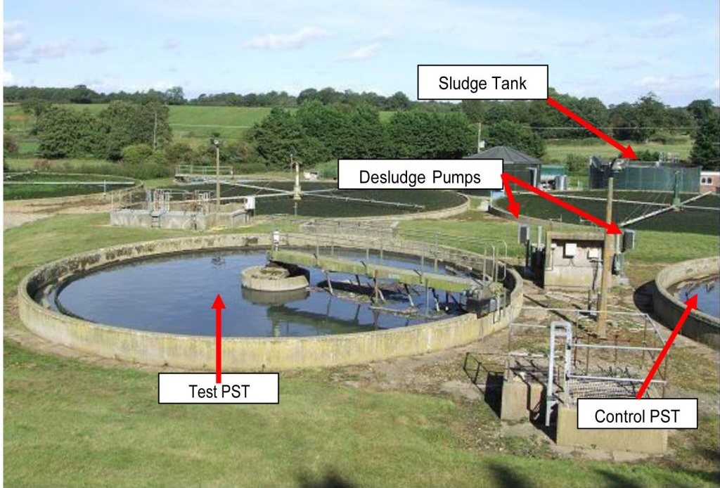 Reactive Pump Controller