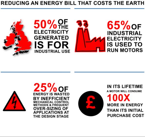 Reducing an Energy Bill That Costs The Earth