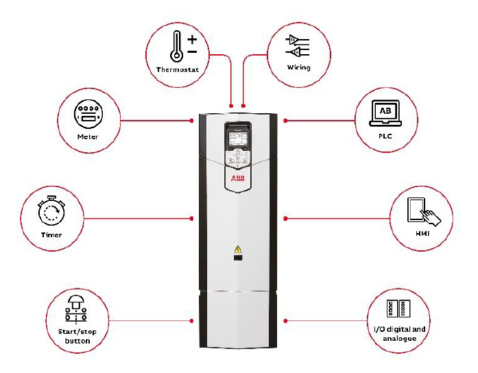 Seven-virtues-of-variable-speed-drives-to-consider-in-2020-2