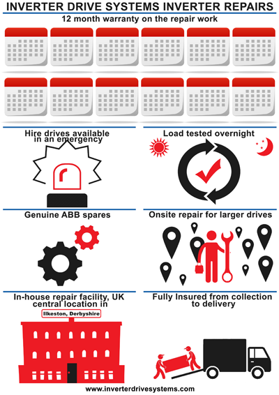 Inverter repairs an infographic that lists out the repairs service for variable speed drives